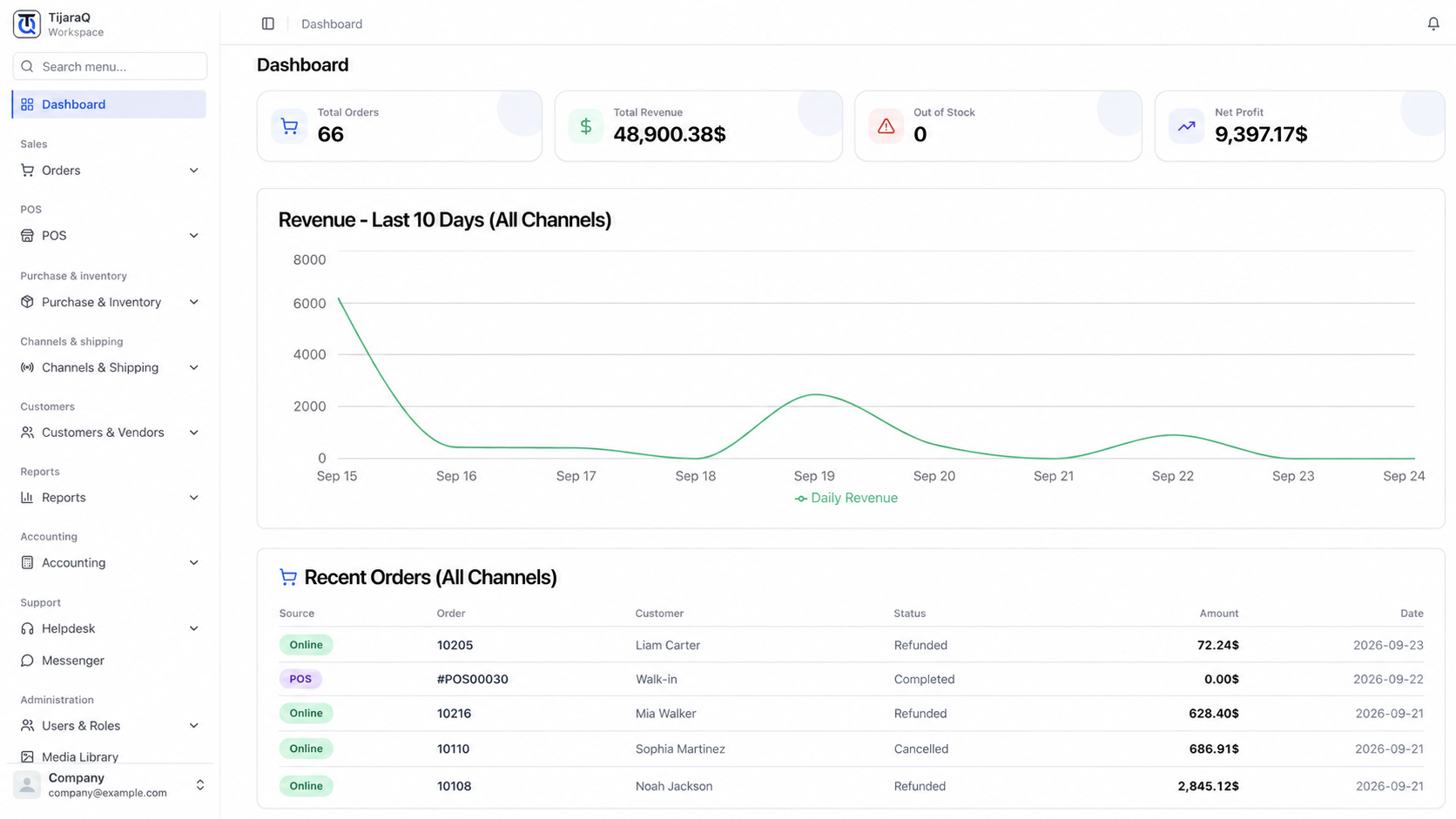 TijaraQ dashboard showing revenue, stock status and recent orders across all channels